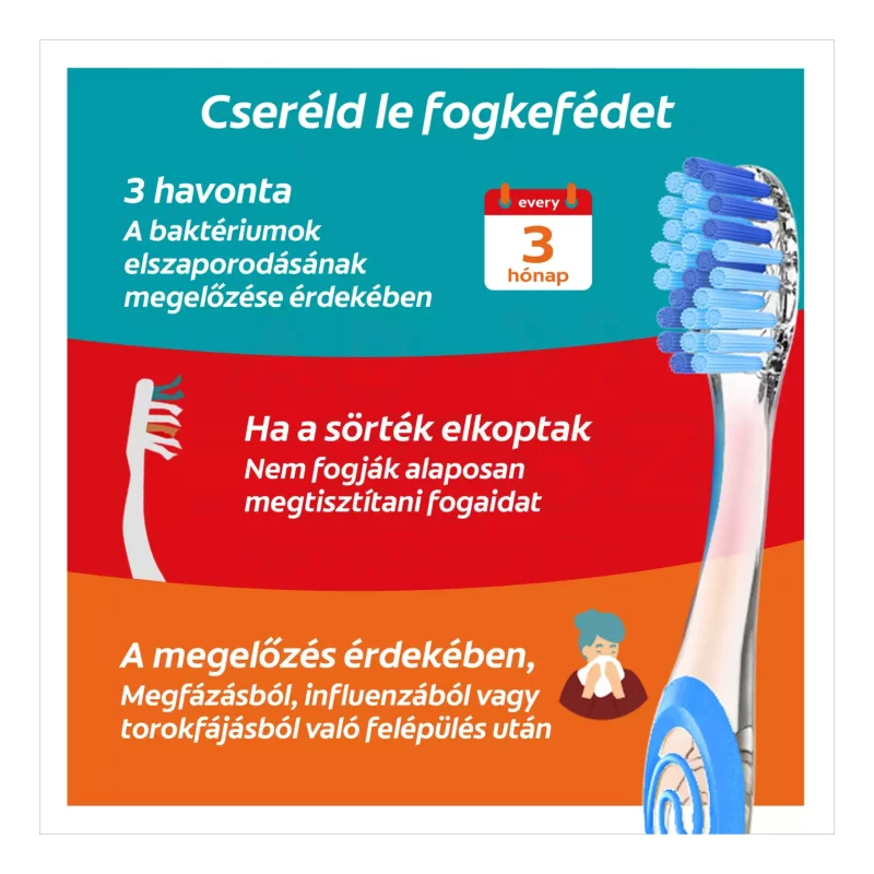 COLGATE fogkefe Twister Medium Duo Kép
