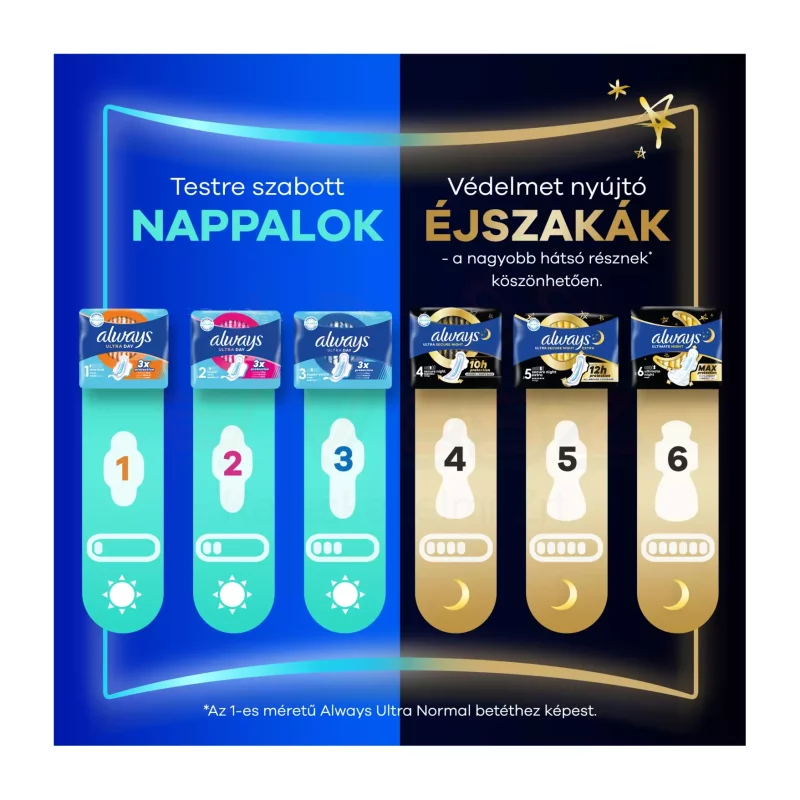 Always egészségügyi betét Duo Ultra Secure Extra Night 10 db Kép