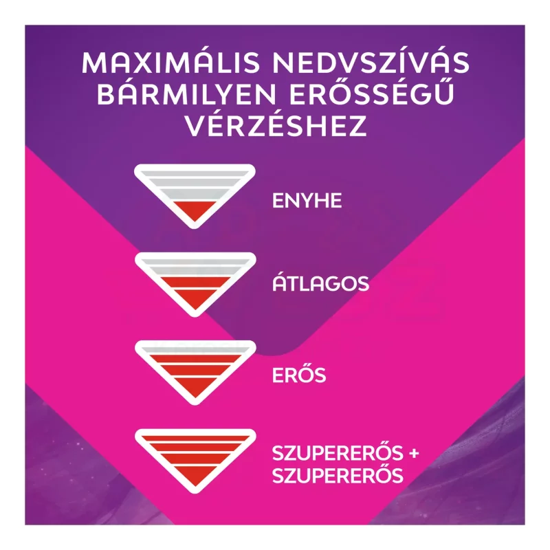 Libresse egészségügyi betét 7 db Maxi Night Wings Natural Care szárnyas Kép