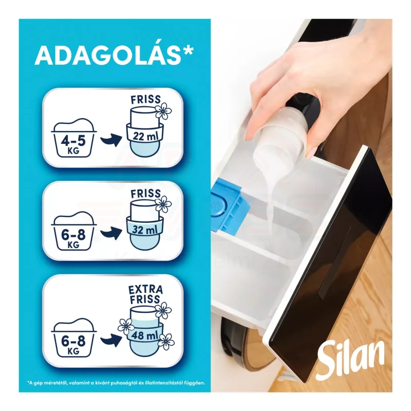 Silan öblítő 1,408 l Sensitive Kép