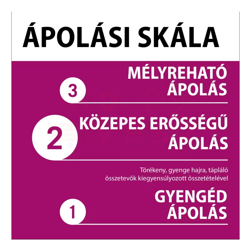 Gliss hajregeneráló sampon 250 ml Full Hair Wonder koffeinnel + peptidekkel Kép